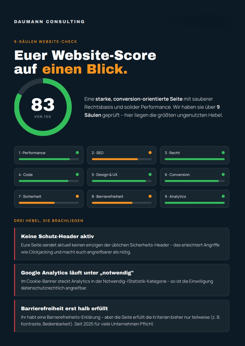 Beispiel Website-Score: 83 von 100 Punkten, neun bewertete Säulen mit Ampeln, darunter die drei größten Hebel
